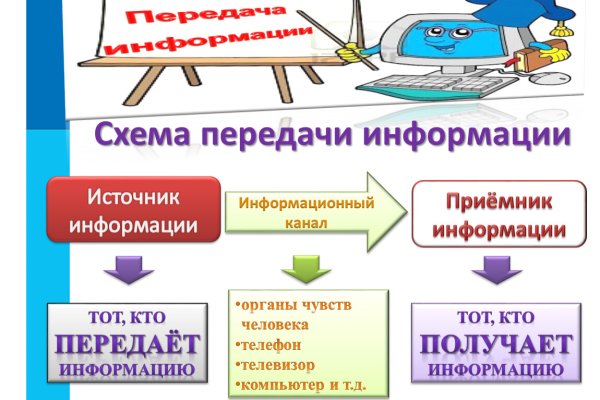 Кракен сайт kr2web in цены