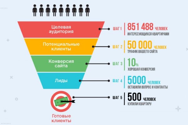 Кракен площадка вход